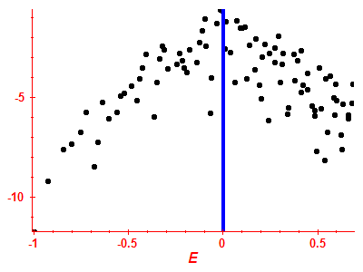 Strength function log